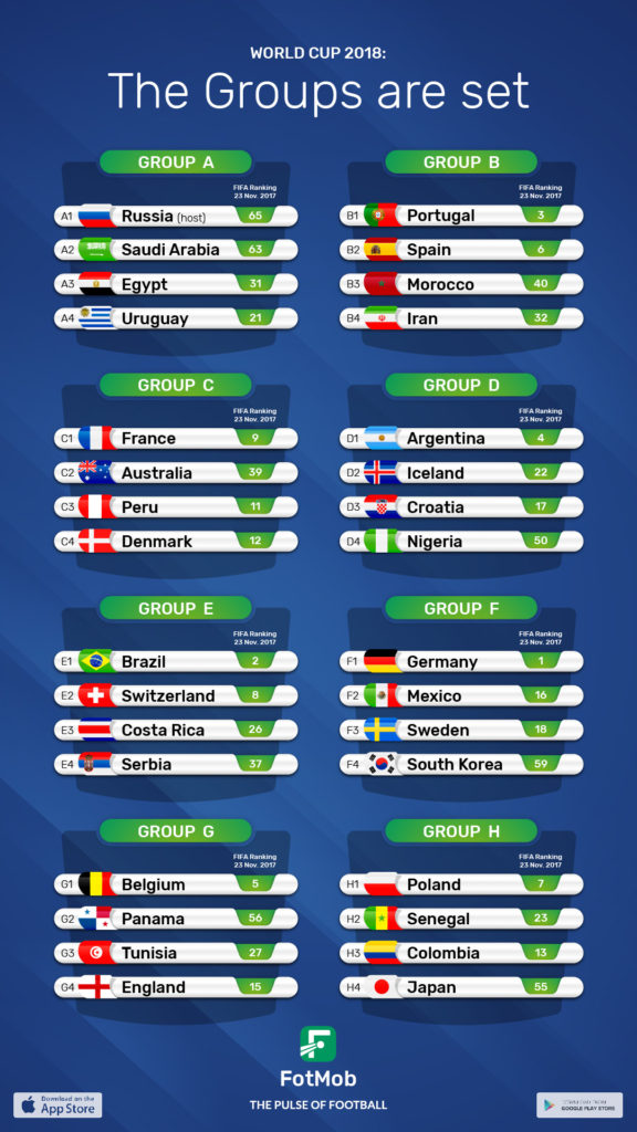 Who to root for in the World Cup? - Page 2 | TexAgs