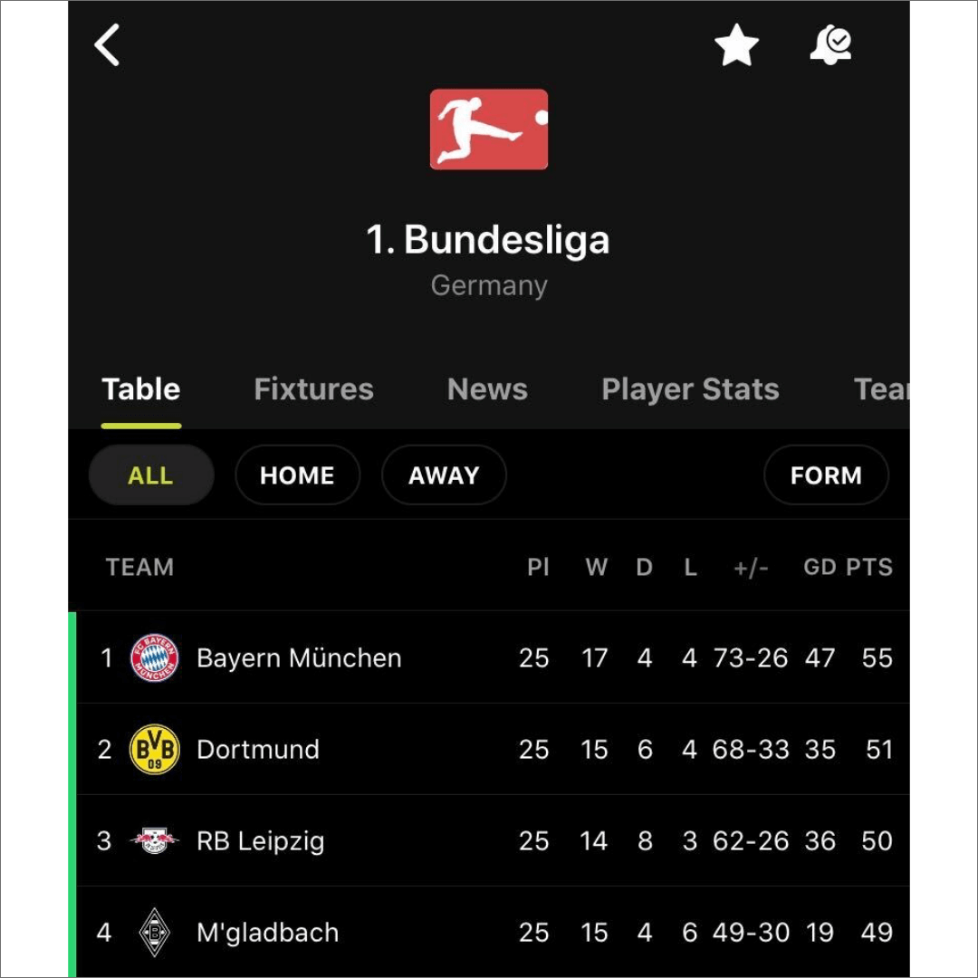 the-bundesliga-returns-tomorrow-your-guide-to-the-season-so-far