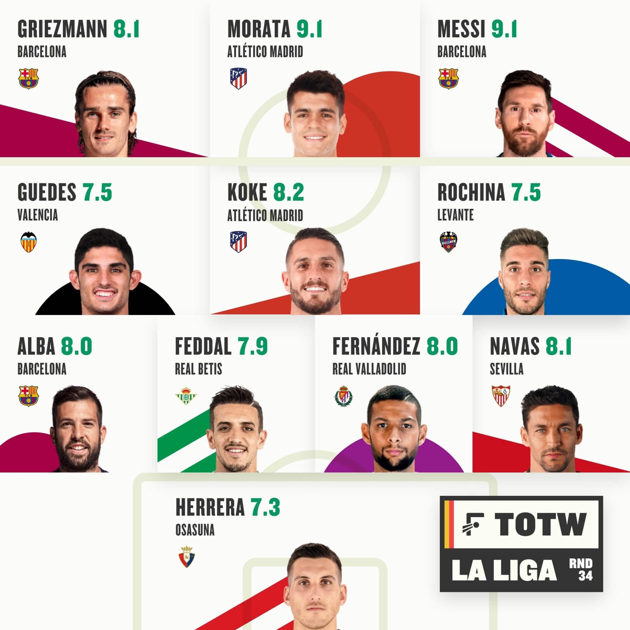 FotMob’s La Liga Team of the Week