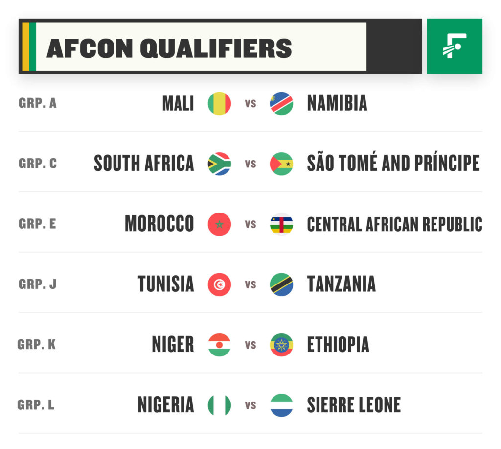 Afcon Qualifiers Fixtures : Vu Utxpeq9ewcm / Africa cup of nations