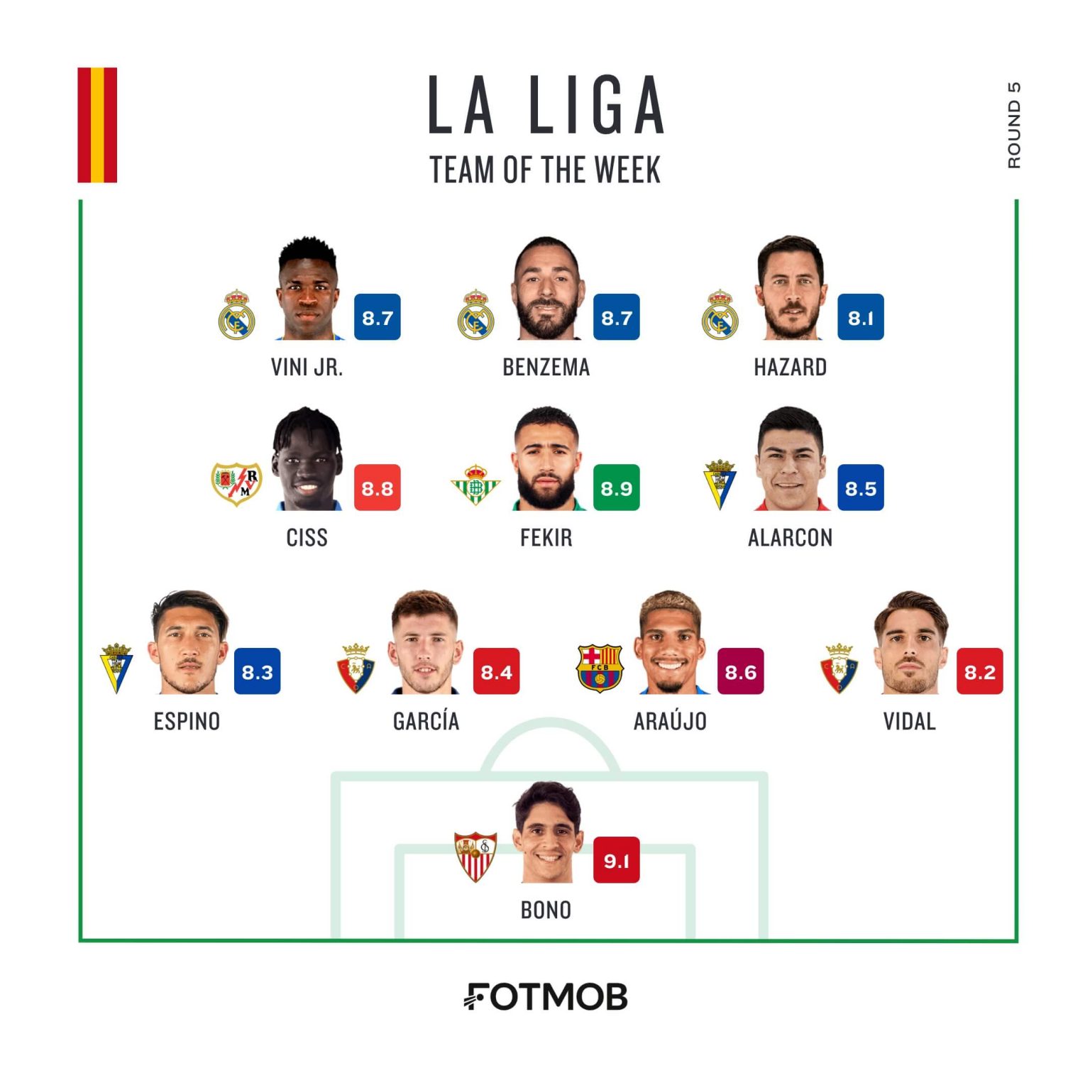?? The La Liga Team of the Week