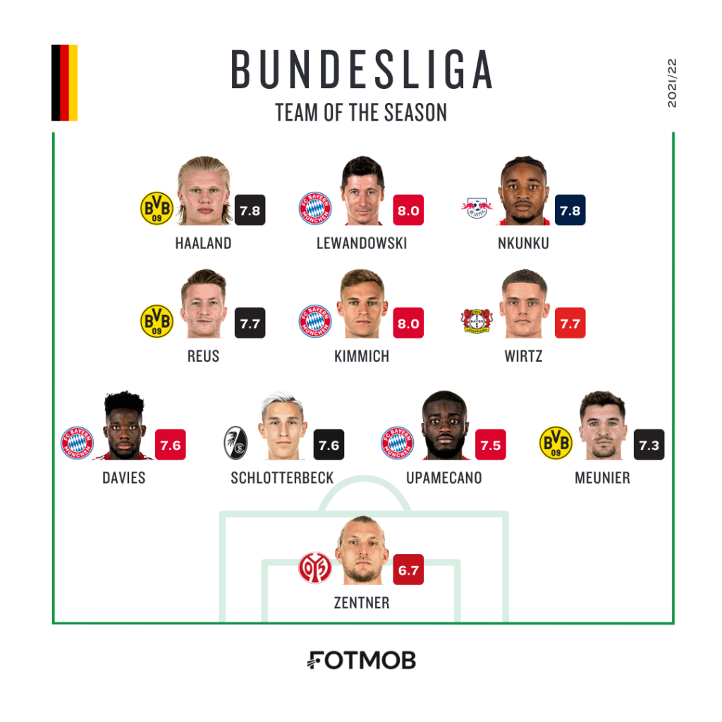 Germans Bundesliga teams competing in season 2021 - 2022 for