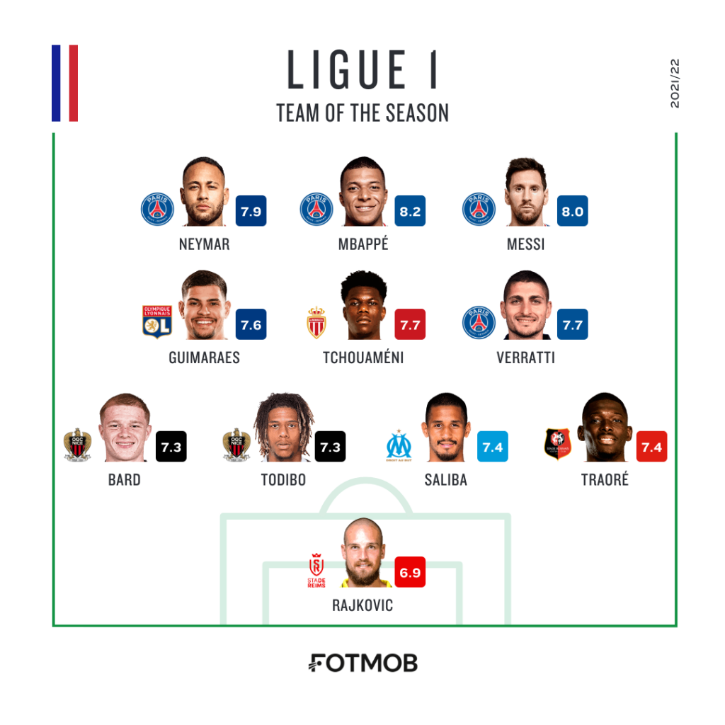 ?? The Ligue 1 Team of the Season