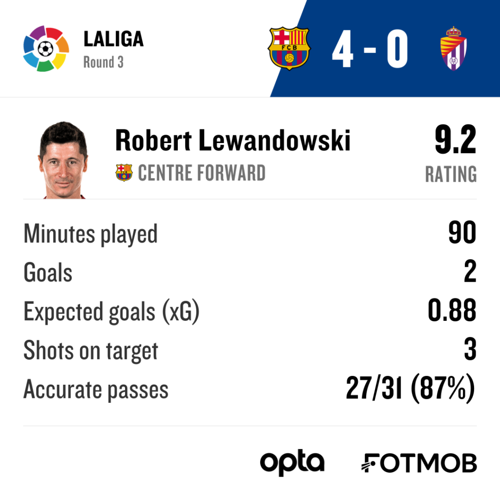 Half-time in LaLiga advantage Barça - by Ben Hayward