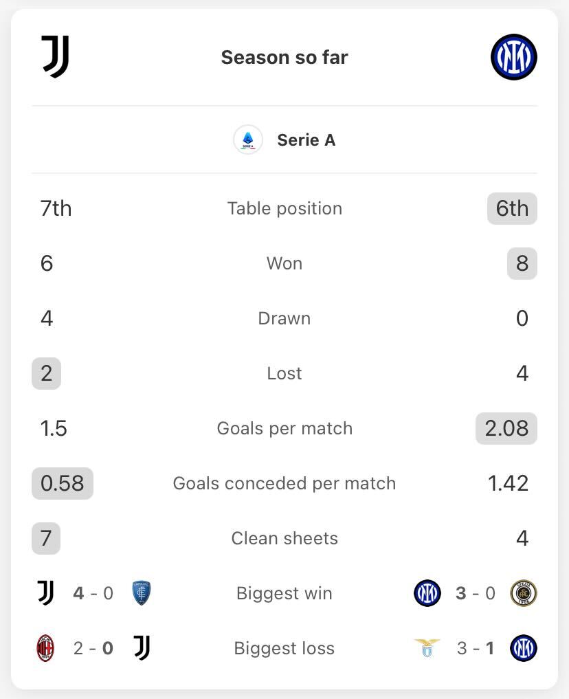 LIVESCORE - World Football - 🇮🇹 ITALY - COPPA ITALIA - Semi