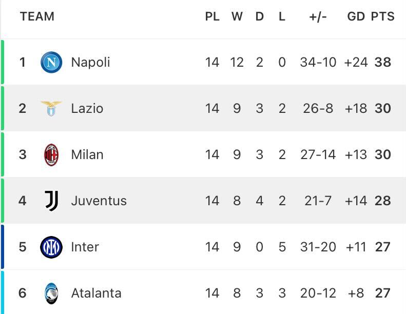 Welcome back the Champions League: will Napoli shake up the