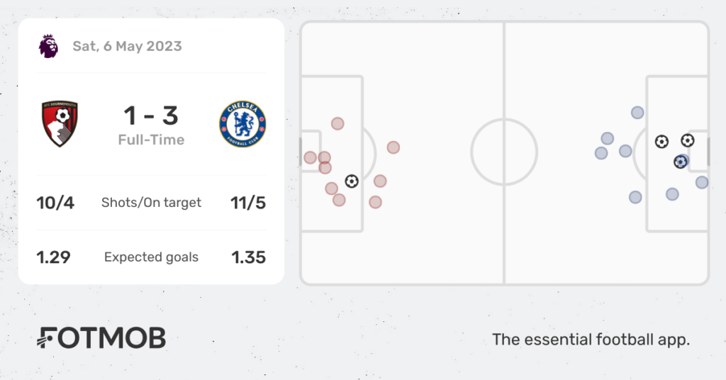 Bournemouth 1-3 Chelsea: 5 Talking Points as the Blues secure their first  win in seven games