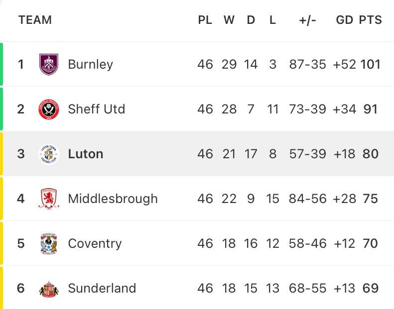 Latest predicted Championship table forecasts surprises for