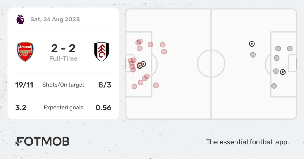 Premier League Matchday 3 preview: Match statistics, kick-off