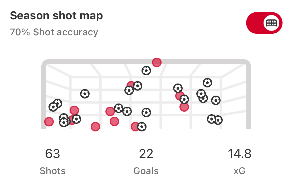 European Hot Shots Stuttgart’s surprise package Serhou Guirassy