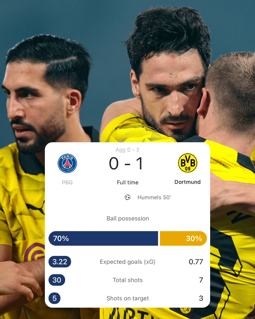 FotMob Reaction Borussia Dortmund seal their Wembley return