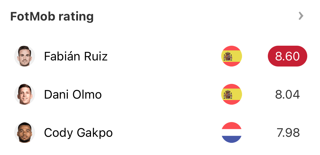 Preview: Spain vs. France