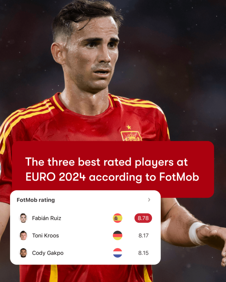 Euro 2024 FotMob Team of the Round, Round of 16